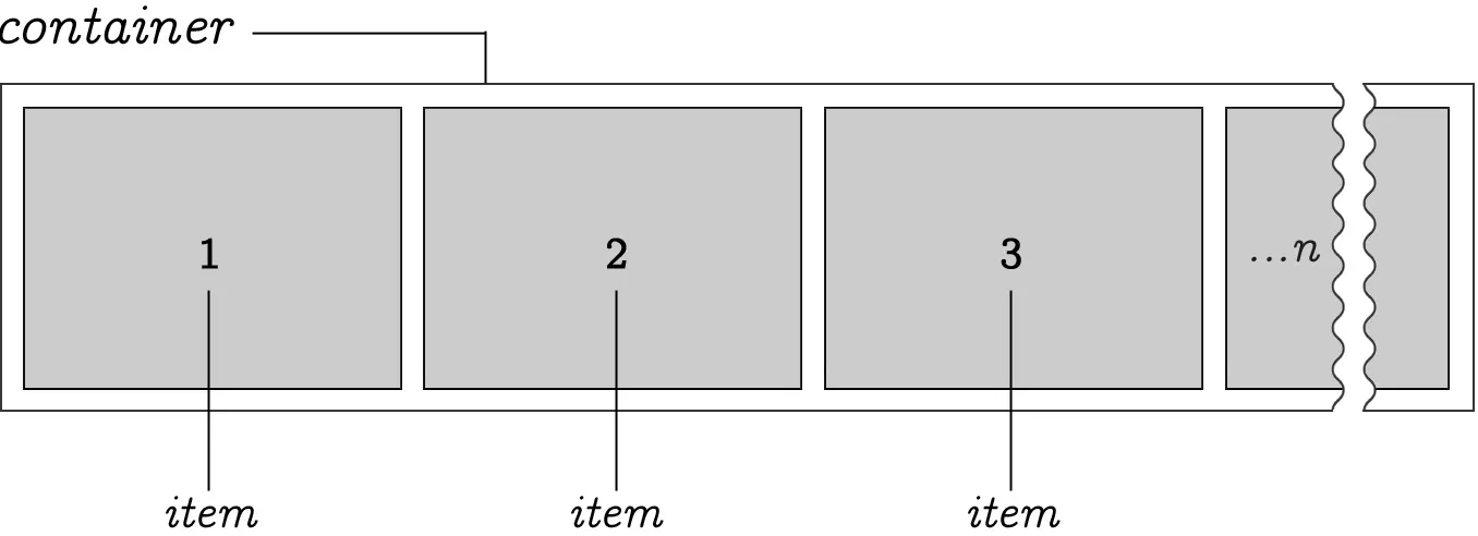 flexbox container