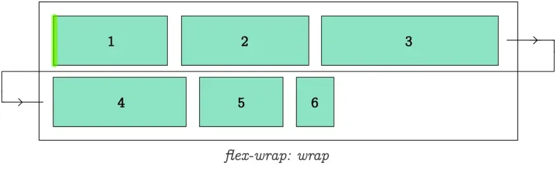 flex-wrap