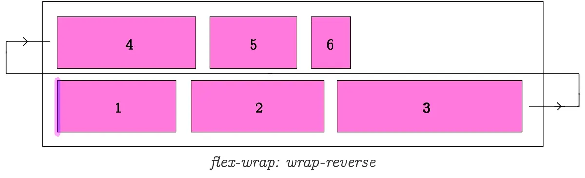 flex-wrap