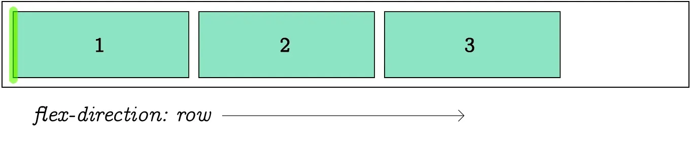 flex-direction: row