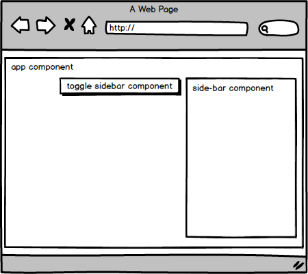 angular-communication-component